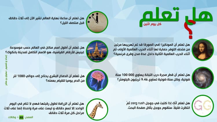 هل تعلم معلومات ثقافيه شاملة