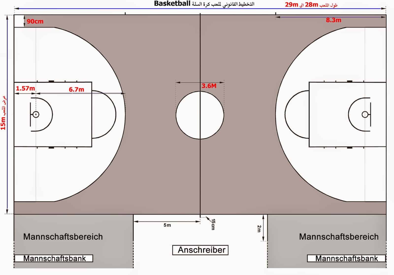 قوانين كرة السله