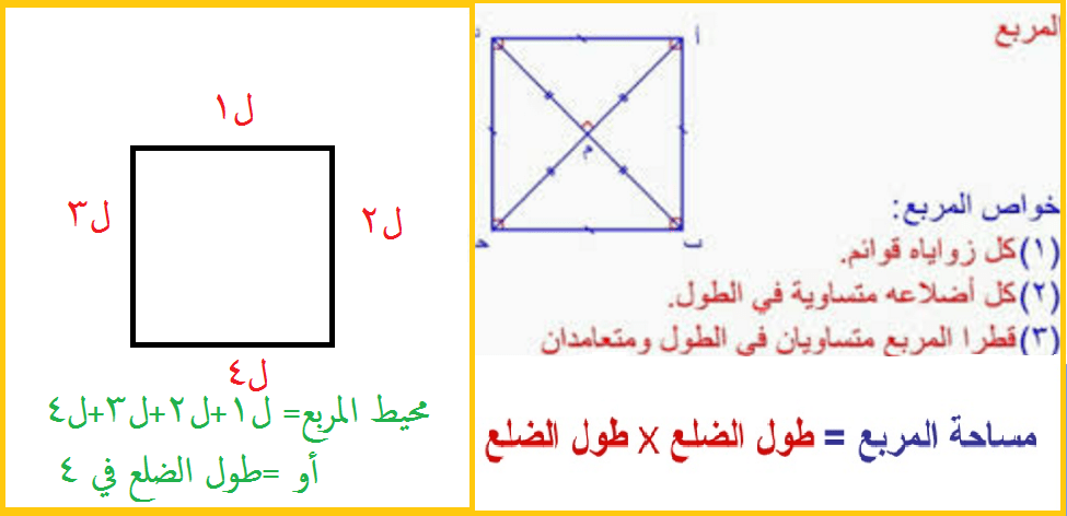 كيف نحسب مساحة المربع وخصائصه بالتفصيل