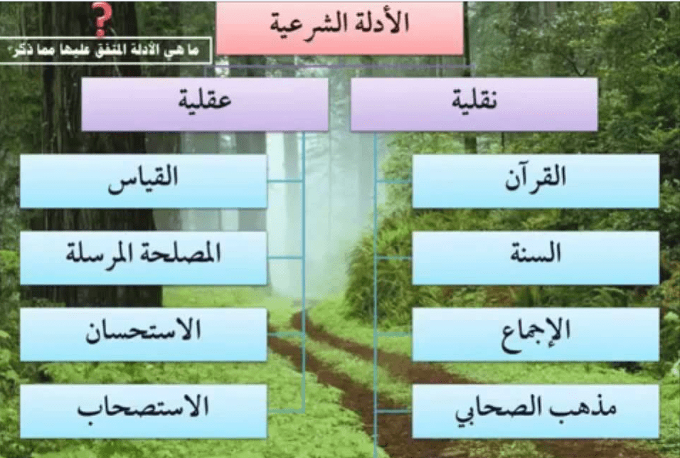 الادلة الشرعية بحث