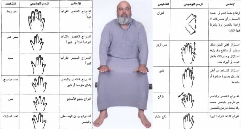 الدرر الحسان في علاج العين و السحر ومس الجان