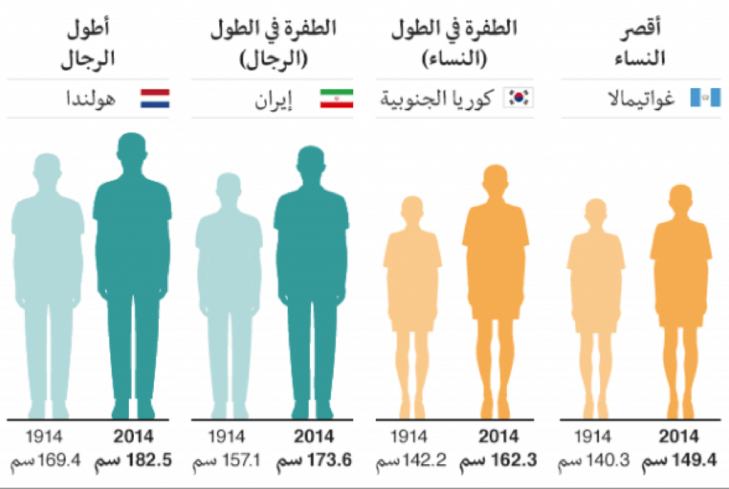 شكل الجسم المثالي للمرأة بالصور