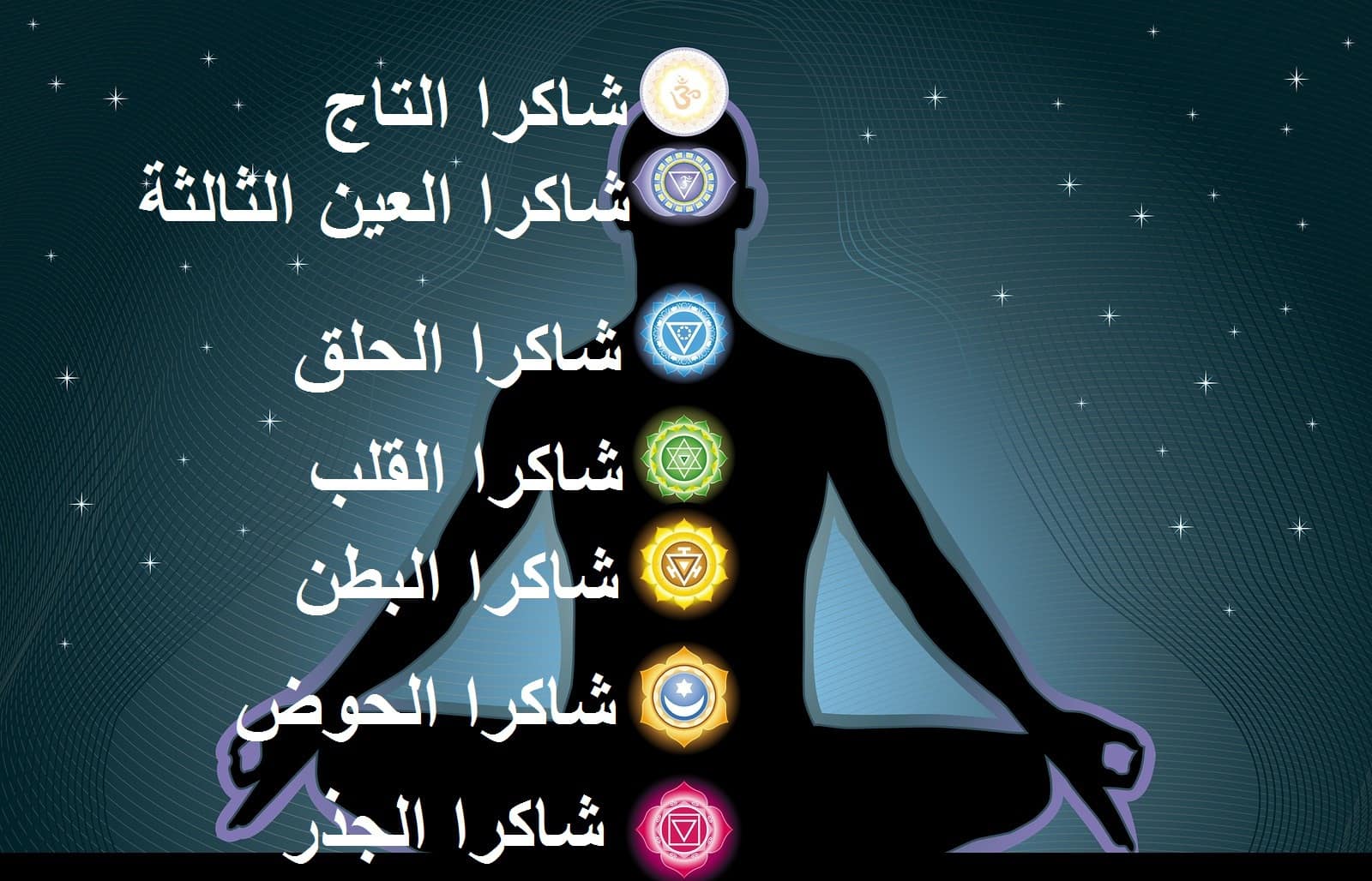 ما هي شاكرات الحلق وما تأثيرها