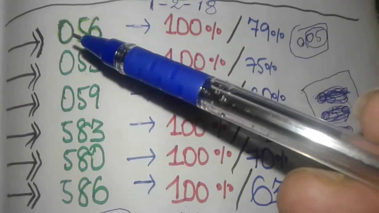كيفية حساب النسبة المئوية بين رقمين