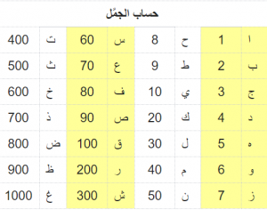 كيف اعرف برجي من اسمي