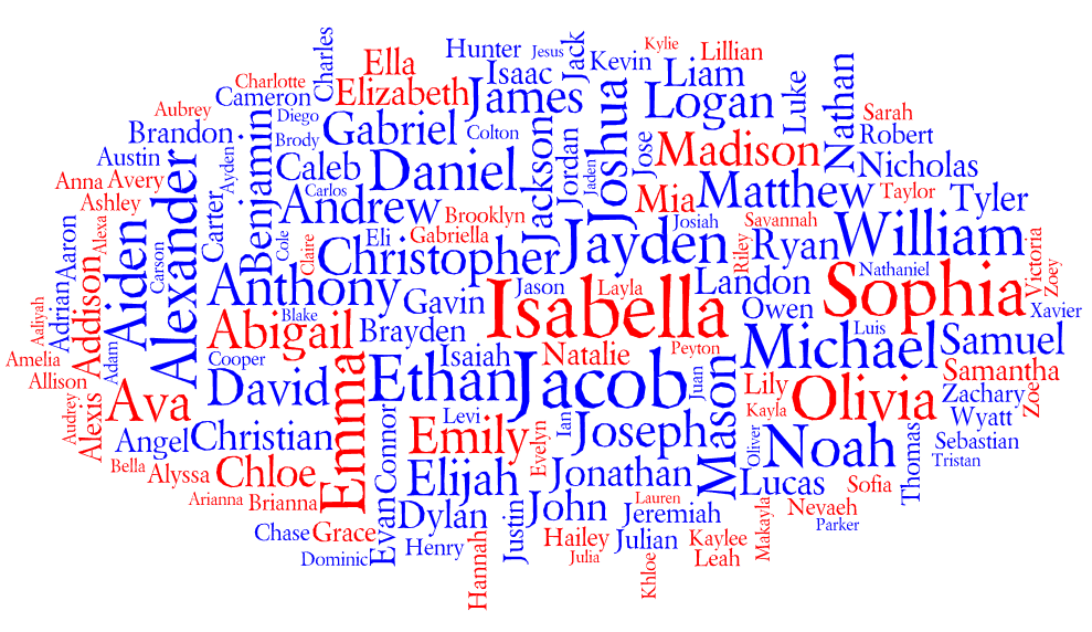 تفسير الاسماء في المنام لابن سيرين