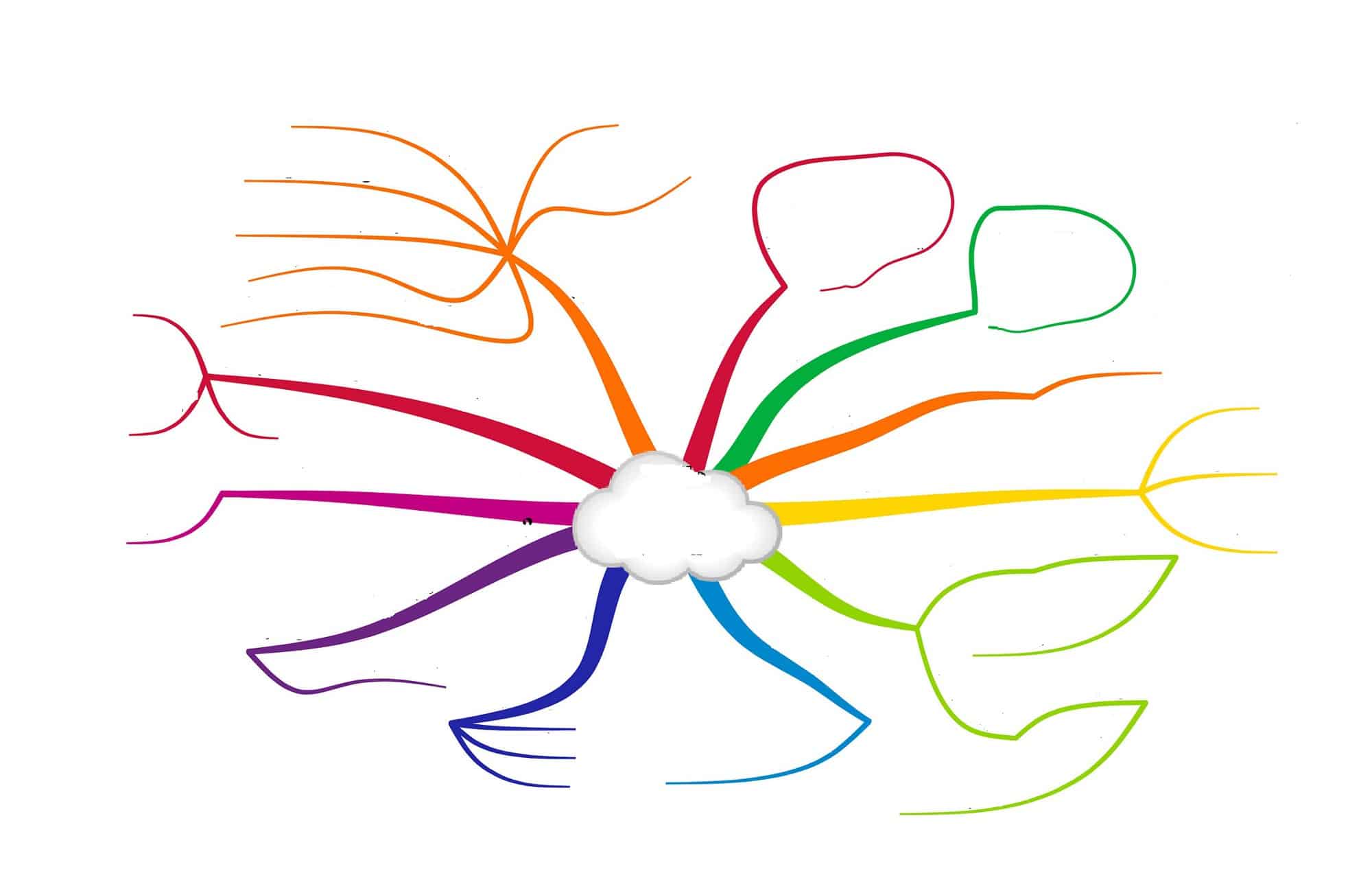 ما هي الخرائط الذهنية وما طريقة اعدادها