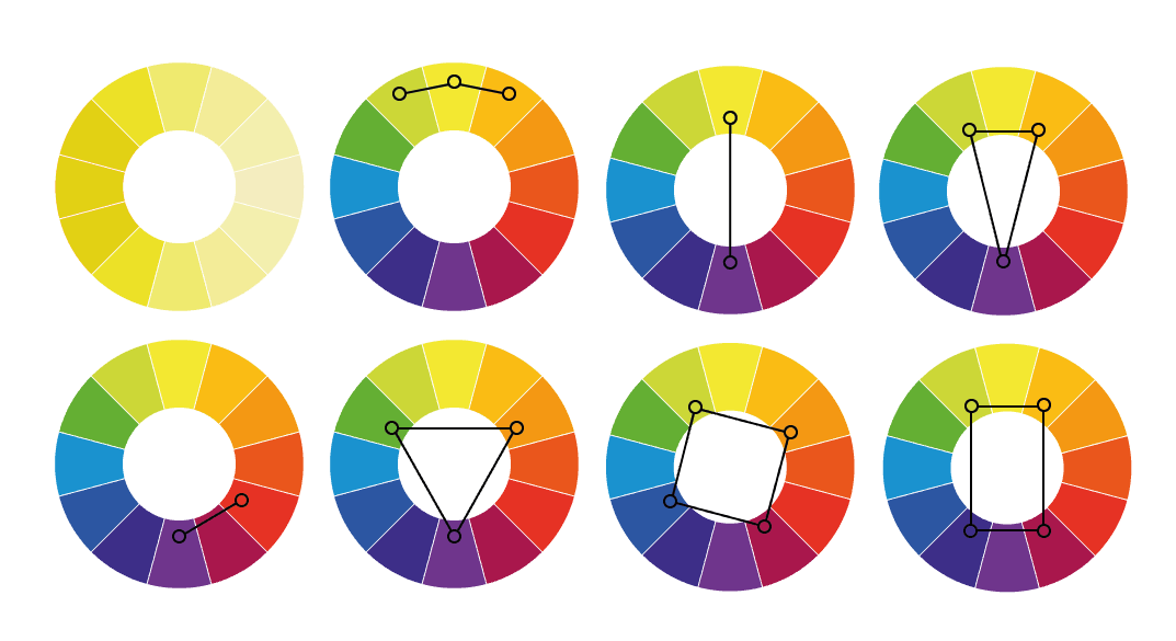 شرح دائرة الألوان الأساسية