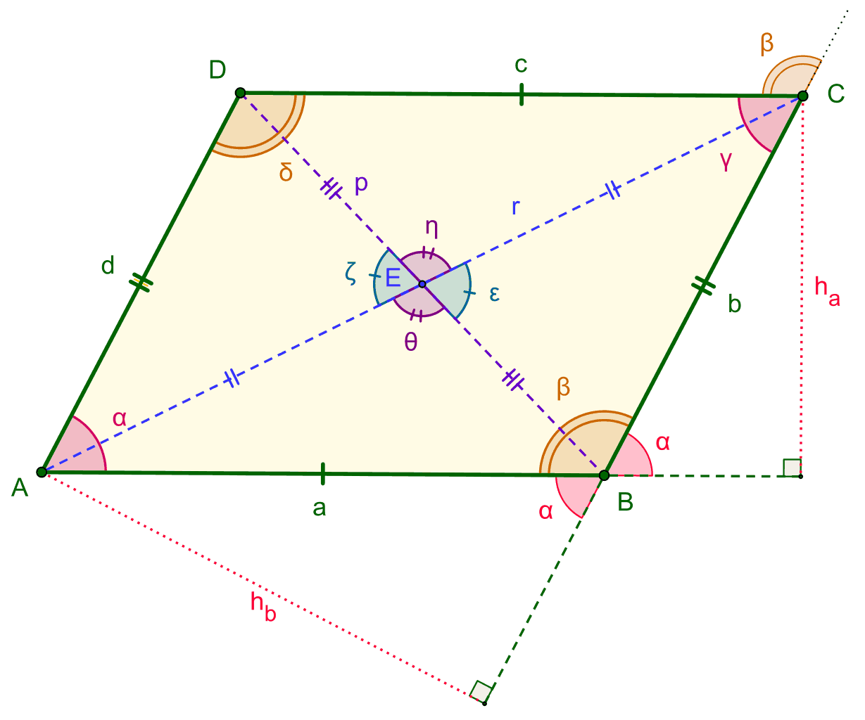 بحث عن متوازي الاضلاع
