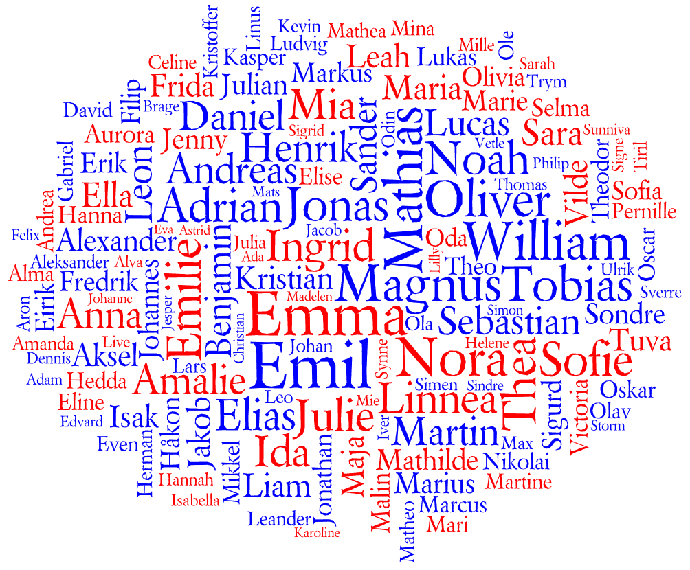 أجمل اسماء اولاد مسيحية ومعانيها