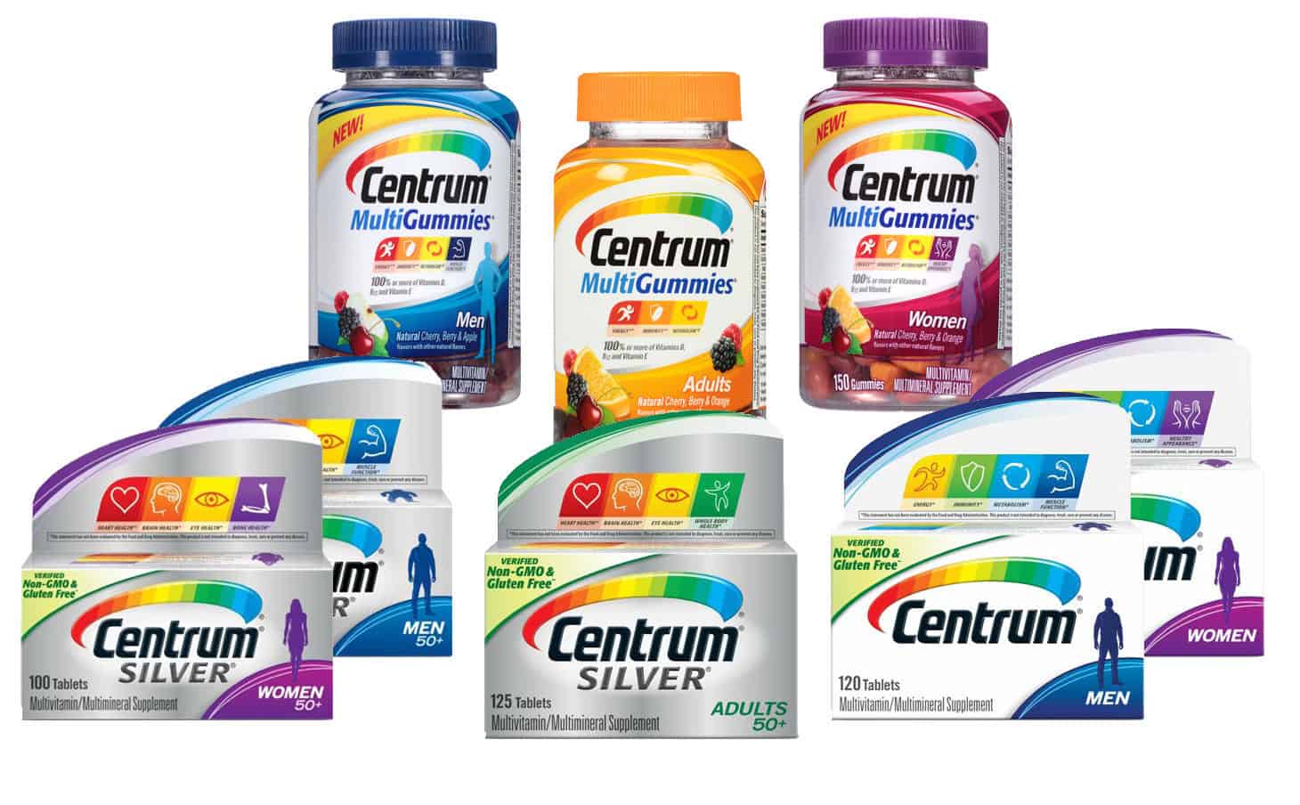 معلومات عن دواء centrum واهم التحذيرات