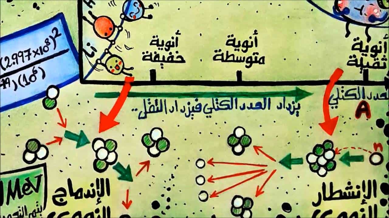 بحث عن الفيزياء النووية