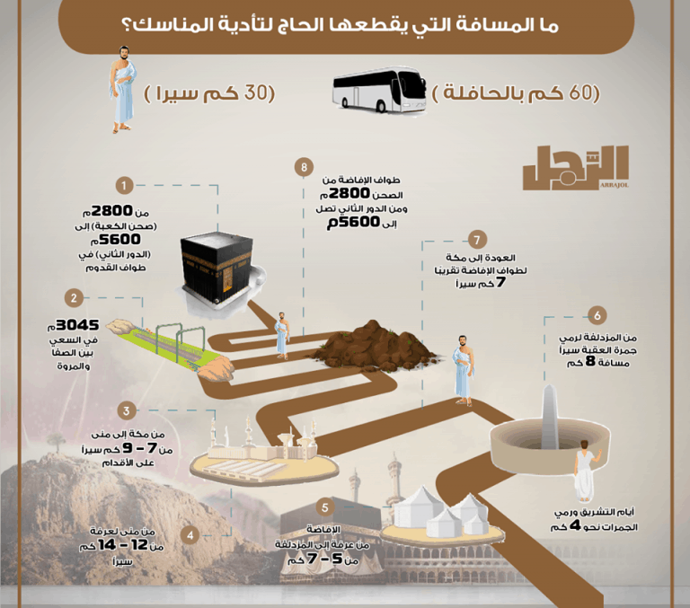 المسافة بين مكة والمدينة بالباص