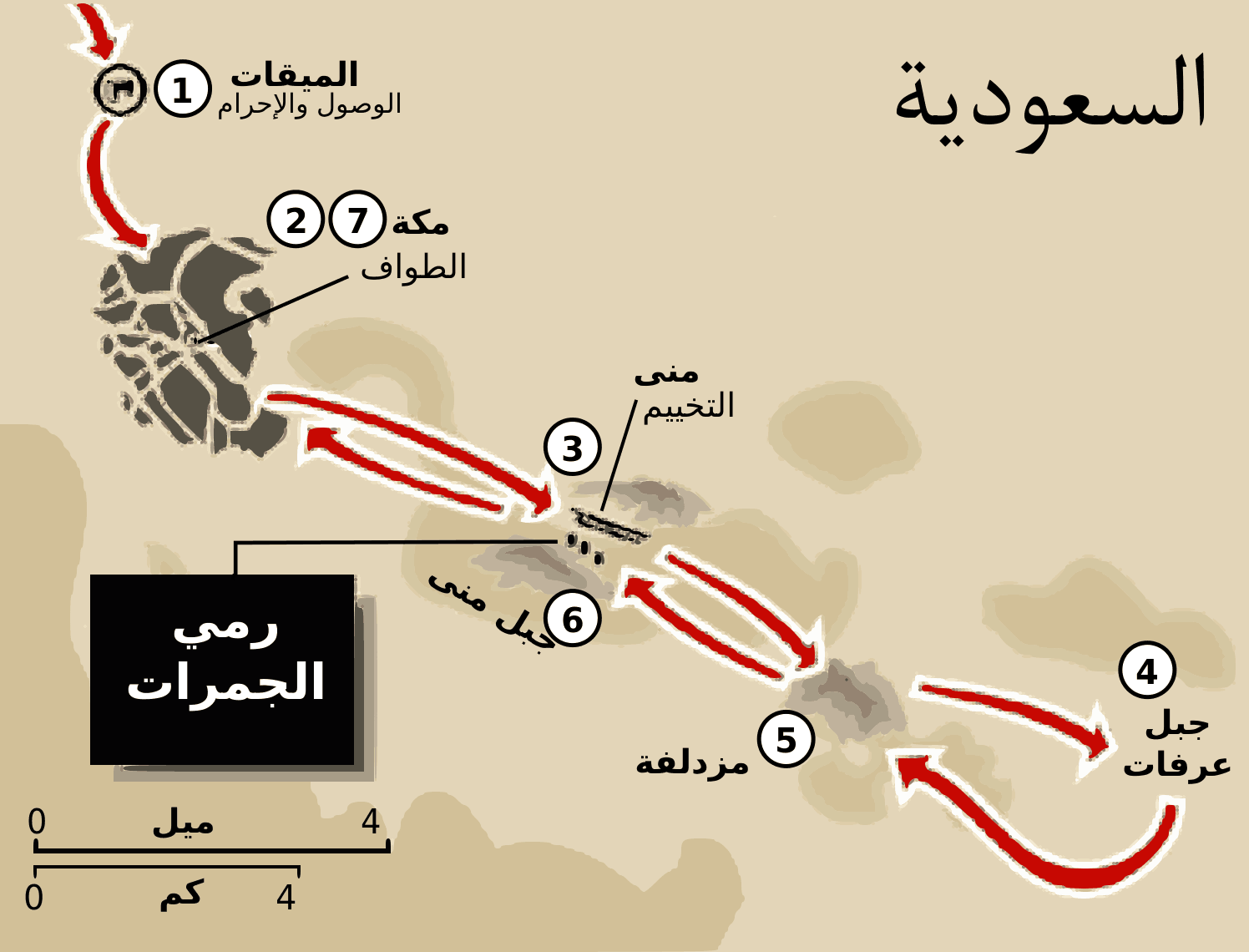 شرح مناسك الحج شرح مناسك الحج