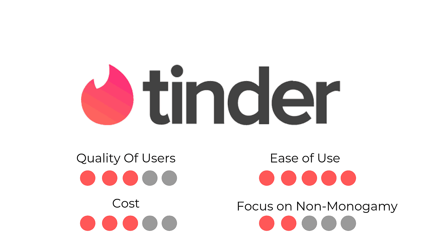 ما هو tinder تطبيق المواعدة الشهير