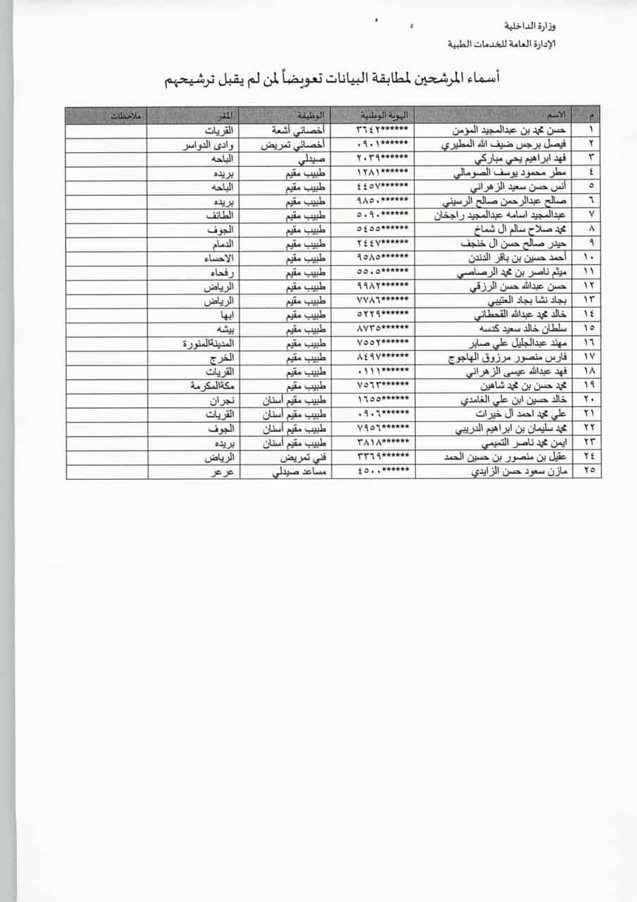 تعرف على أسماء المرشحين على مفاضلة الوظائف الصحية للخدمات الطبية بالداخلية
