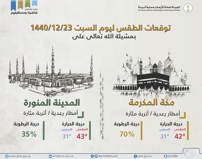 الطقس بالمملكة اليوم 24 أغسطس