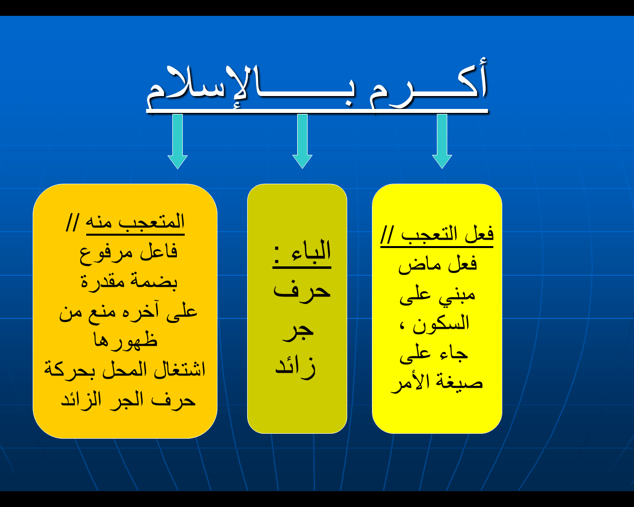 حل درس التعجب