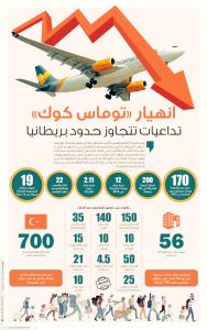 إفلاس توماس كوك توماس كوك