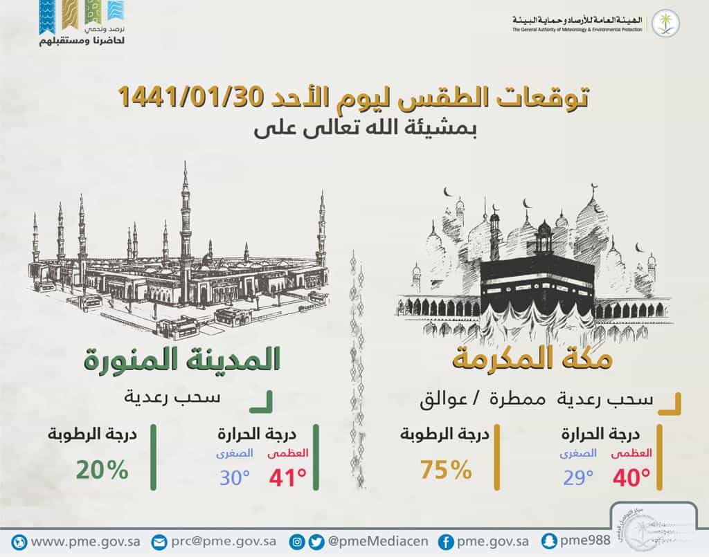 توقعات الطقس في السعودية الأحد 29 سبتمبر