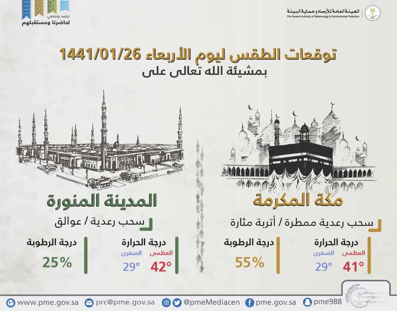 سماء غائمة وسحب رعدية..طقس اليوم في السعودية 25 سبتمبر