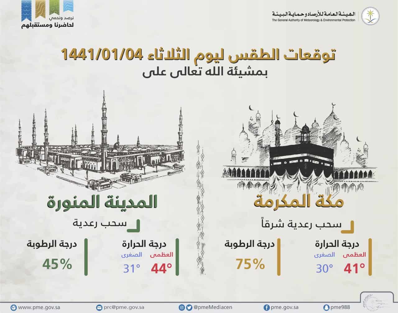 طقس اليوم بالمملكة 3 سبتمبر