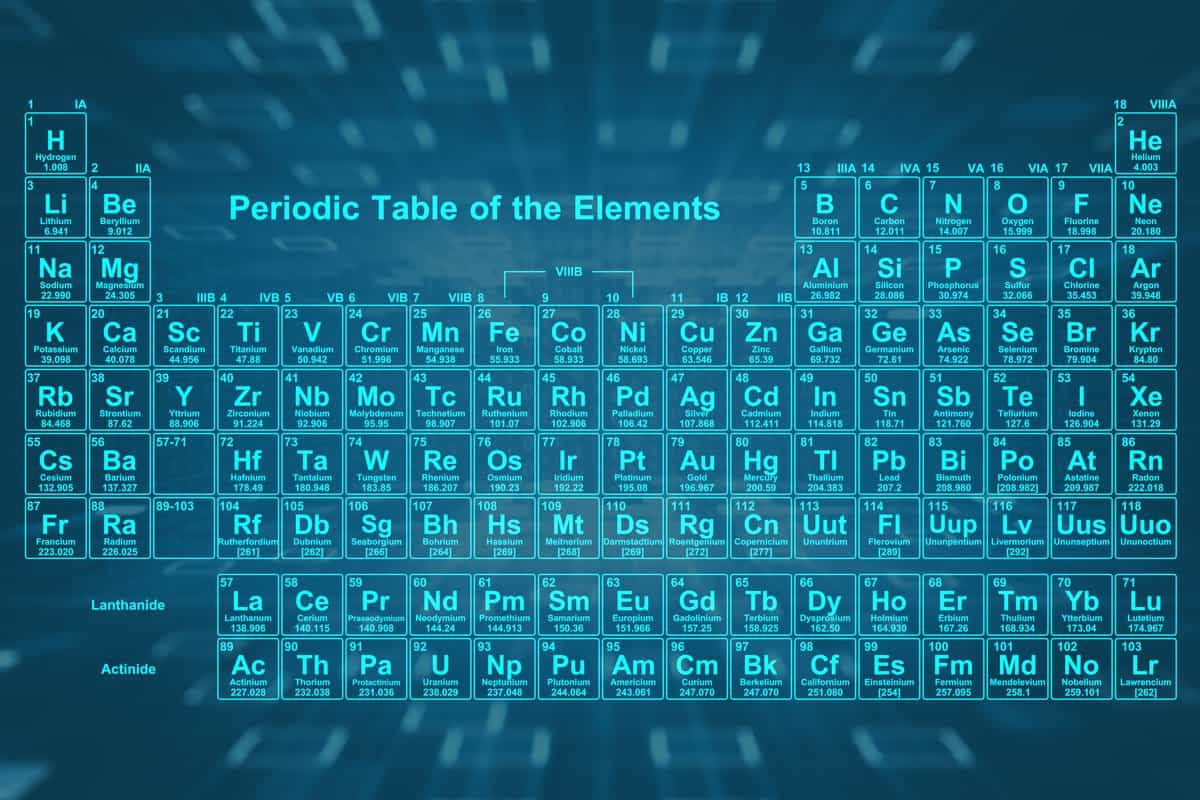 بحث عن تصنيف العناصر مفصل