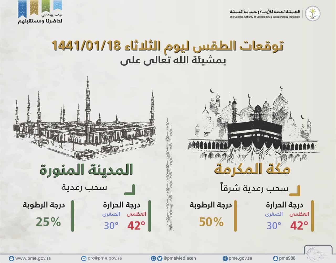 طقس السعودية اليوم 17 سبتمبر