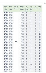 جدول حساب المواطن الجديد جدول حساب المواطن الجديد