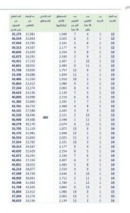 جدول حساب المواطن الجديد جدول حساب المواطن الجديد