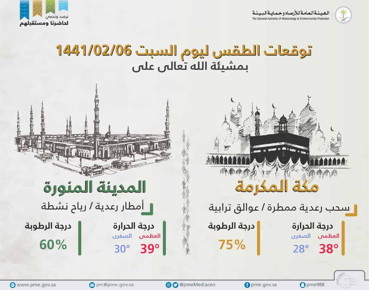 توقعات الطقس في السعودية اليوم.. السبت 5 أكتوبر