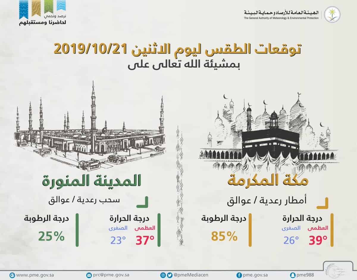 طقس السعودية اليوم 21 أكتوبر … إنذار مبكر لكافة المدن