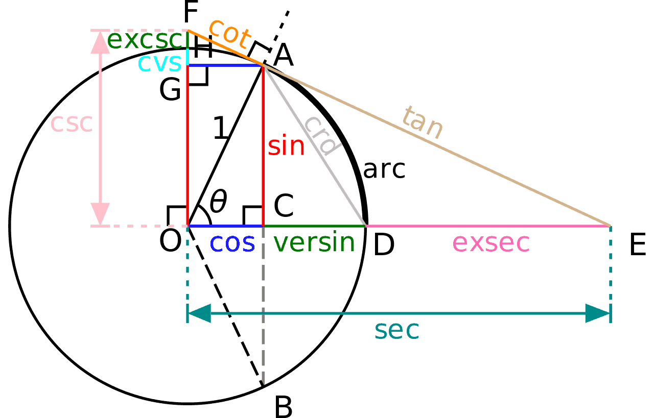 بحث عن قانون الجيوب