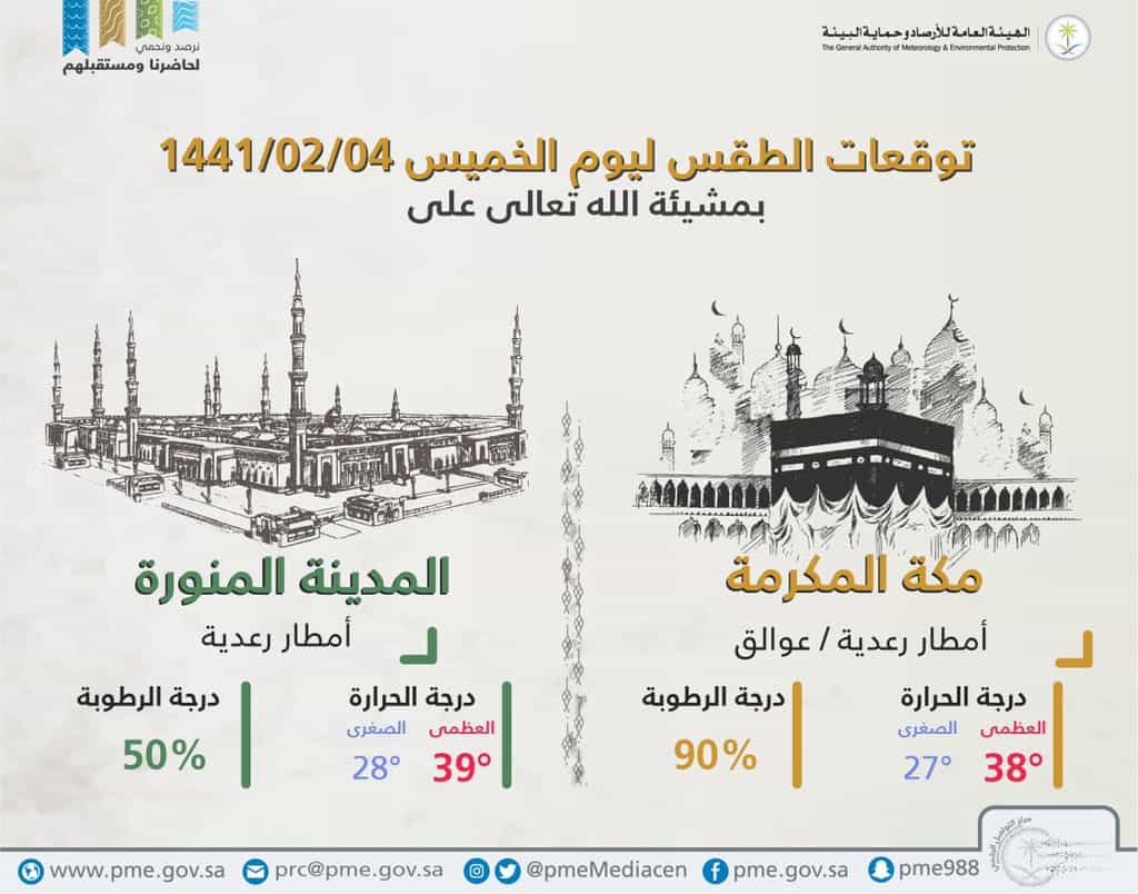 توقعات الطقس في السعودية اليوم.. الخميس 3 أكتوبر