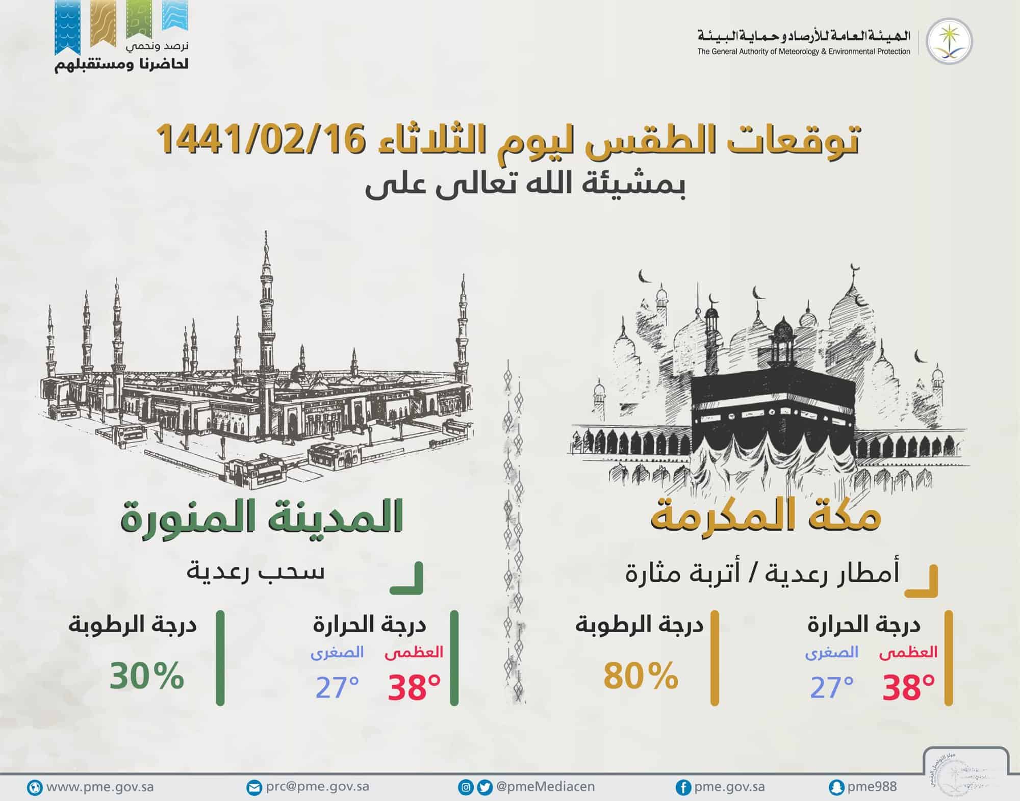 طقس السعودية اليوم.. الثلاثاء 15 أكتوبر