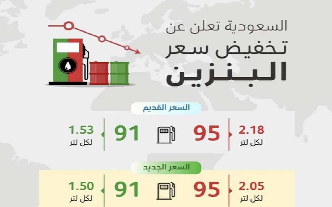 هاشتاق انخفاض البنزين يتصدر ترند السعودية في تويتر