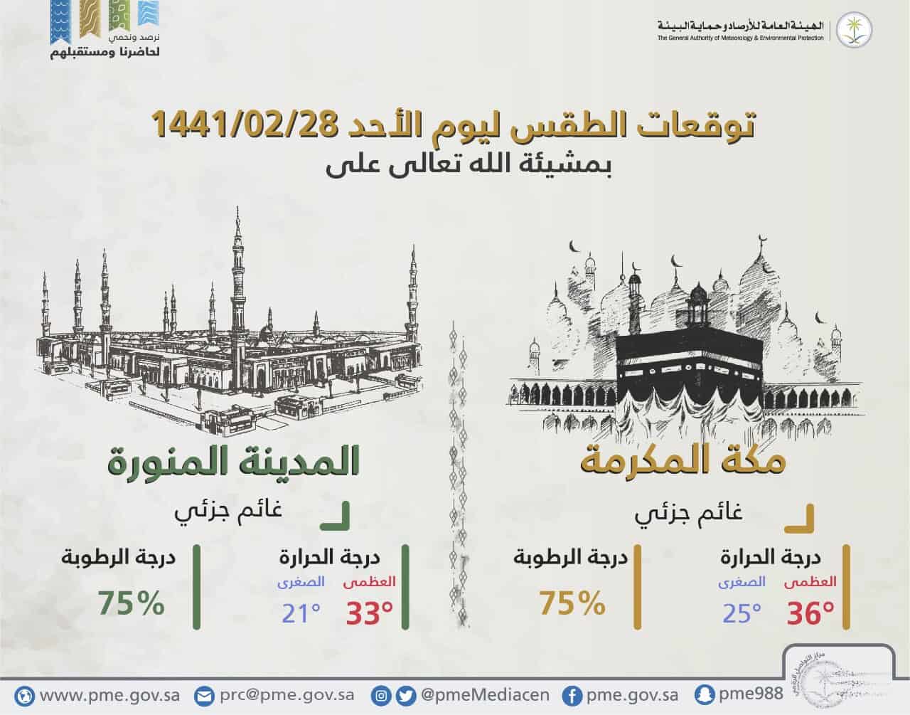 طقس السعودية اليوم.. الأحد 27 أكتوبر