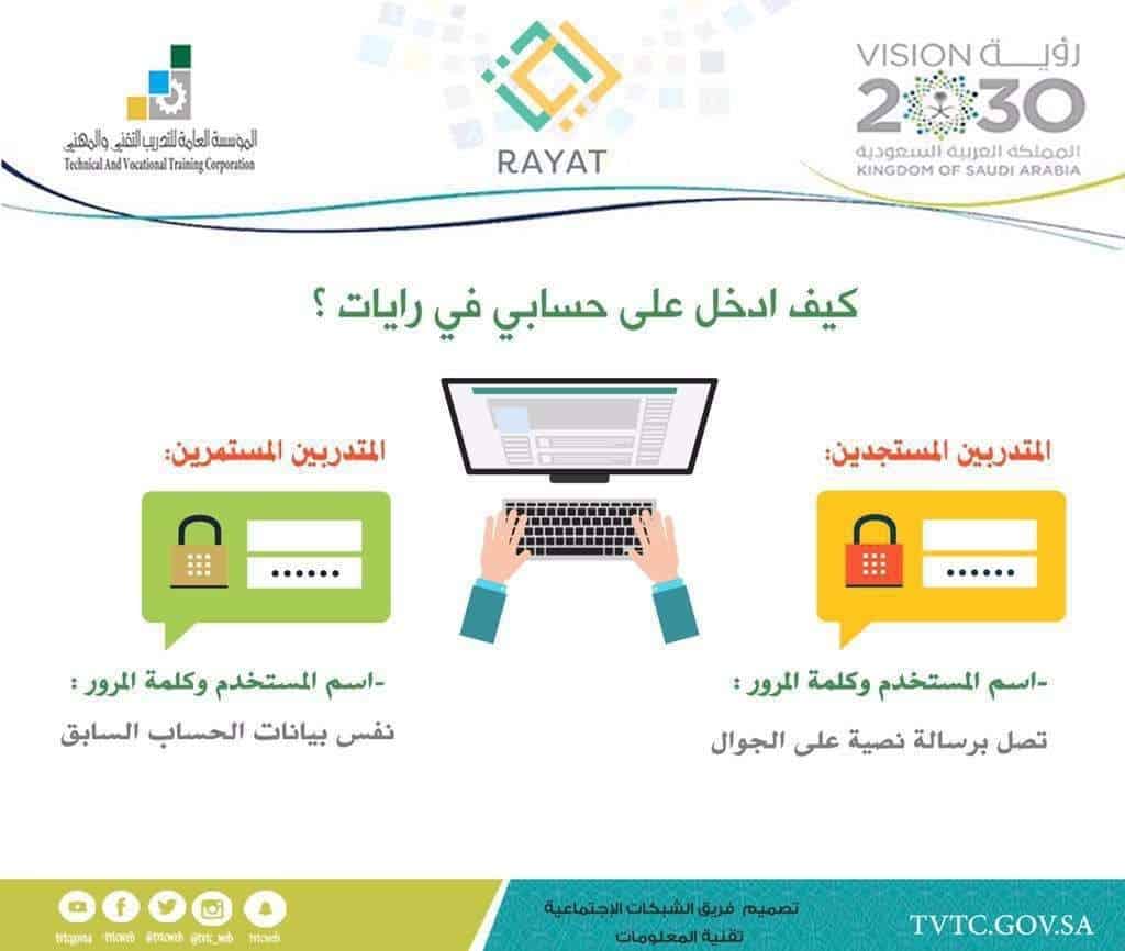 موقع نظام رايات الكلية التقنية رابط الدخول إلى بوابة المتدربين 1445