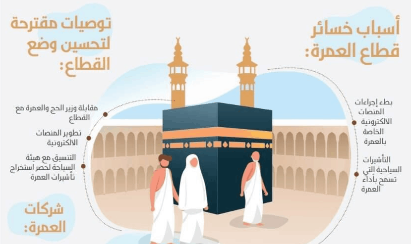 هاشتاق افلاس شركات العمره ترند تويتر في السعودية