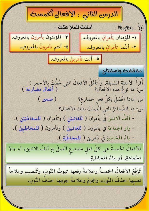 شرح الافعال الخمسة