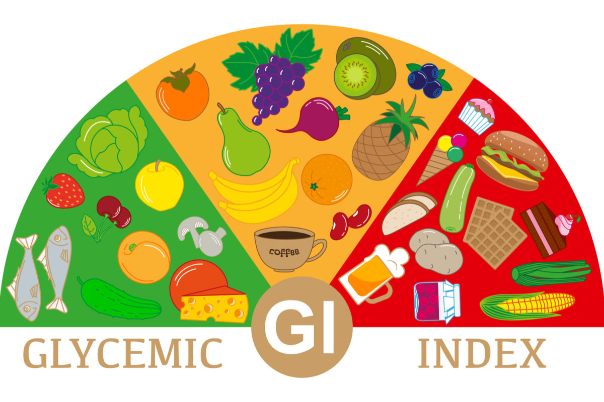أهمية المؤشر الجلايسيمي ومصادره