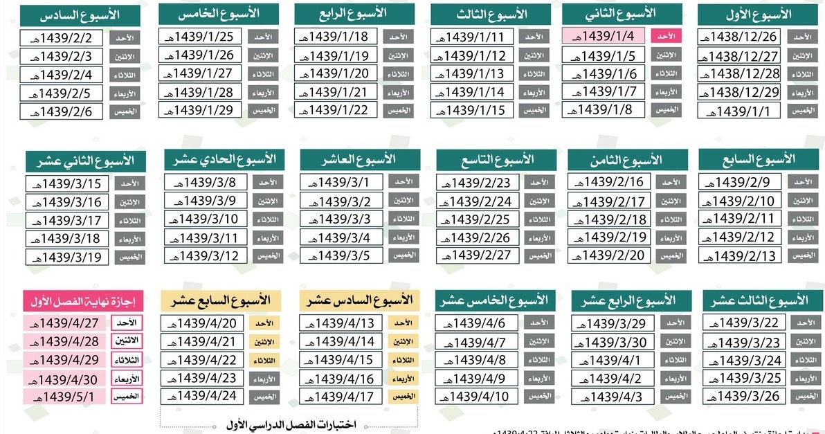 توزيع الأسابيع الدراسية في الفصل الدراسي الأول توزيع الأسابيع الدراسية في الفصل الدراسي الأول
