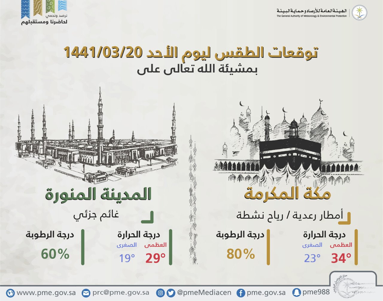 طقس السعودية اليوم.. الأحد 17 نوفمبر