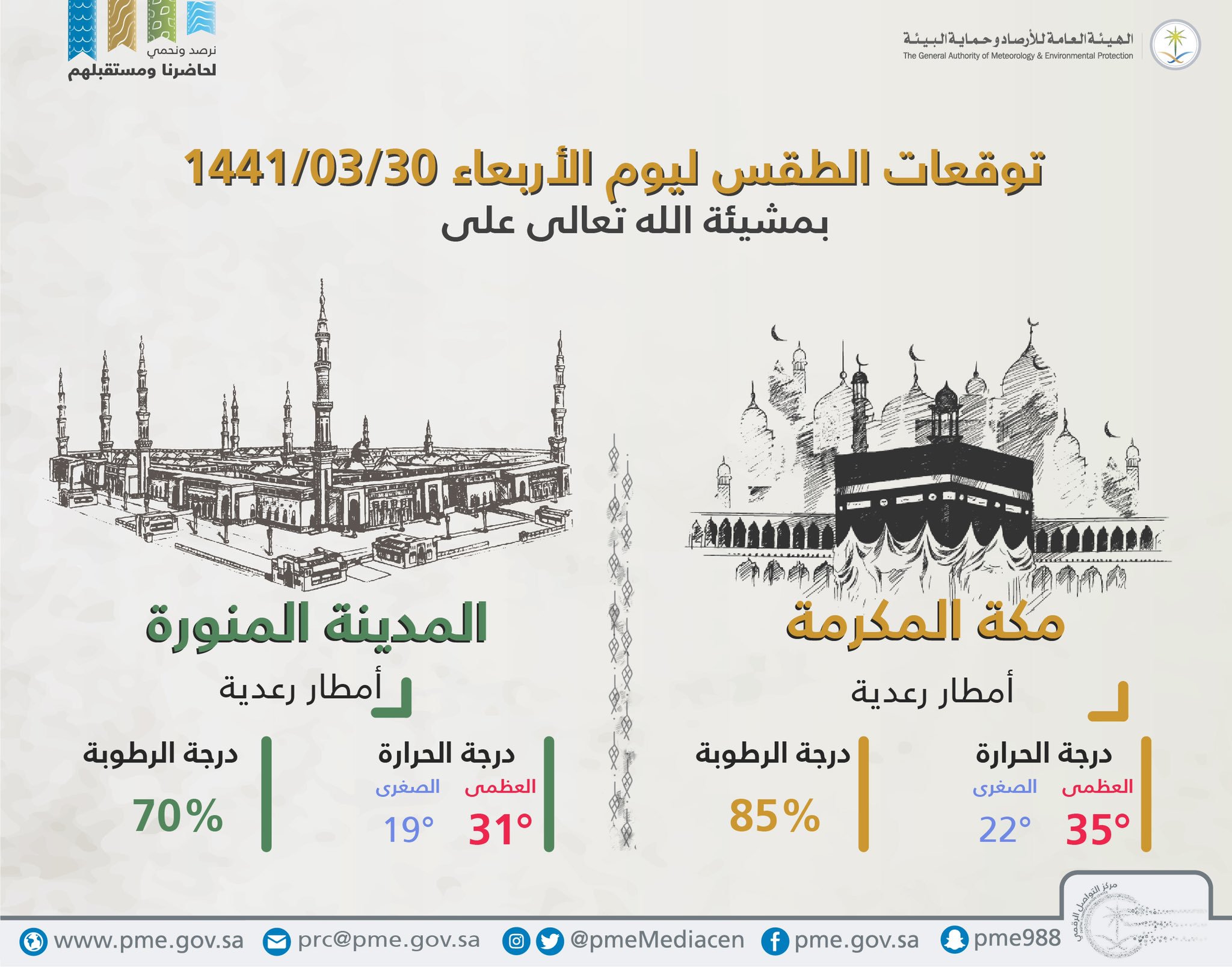 أمطار متوسطة إلى غزيرة في طقس السعودية اليوم الأربعاء 27 نوفمبر