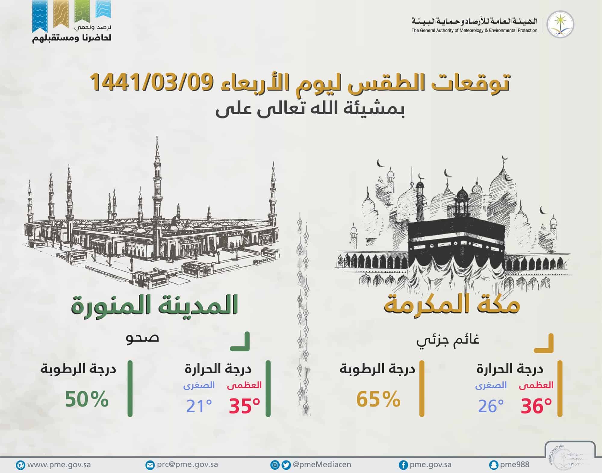 طقس السعودية اليوم.. الأربعاء 6 نوفمبر