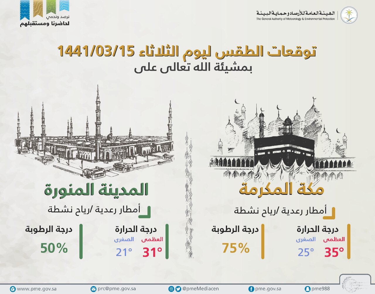 طقس السعودية اليوم.. الثلاثاء 12نوفمبر