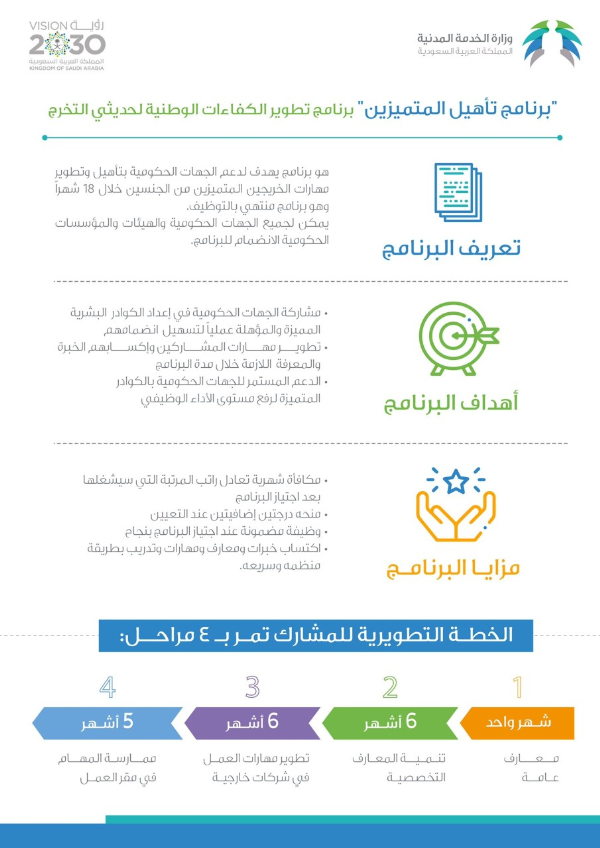 تعرف على برنامج تأهيل المتميزين وشروط الاشتراك تعرف على برنامج تأهيل المتميزين وشروط الاشتراك