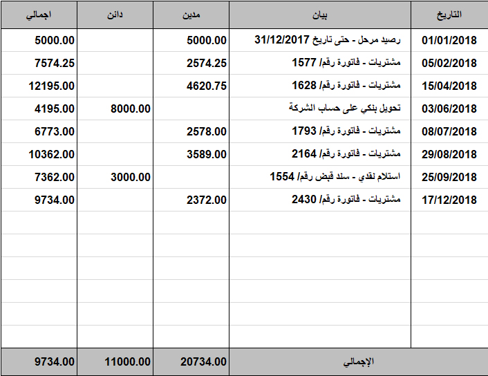 نموذج دائن ومدين نموذج دائن ومدين