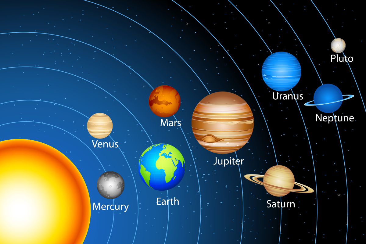 عامل سيئ لا يمكن الوصول إليها الفول السوداني  عدد كواكب المجموعة الشمسية وأسمائها - موسوعة