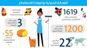 برنامج مساند: 3 ملايين عامل وعاملة منزلية في السعودية و1200 مكتب في البرنامج للعمالة برنامج مساند: 3 ملايين عامل وعاملة منزلية في السعودية و1200 مكتب في البرنامج للعمالة